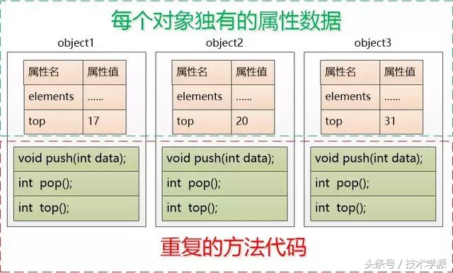 聪明是清晰代码的敌人,带你了解你的敌人