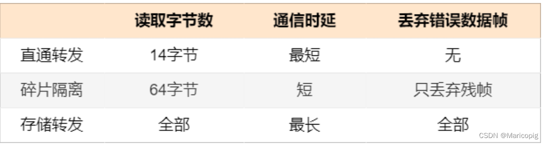 数通|交换机