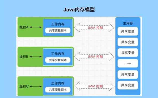 Java面试官常问的volatile关键字有没有把你虐惨(干货分享)