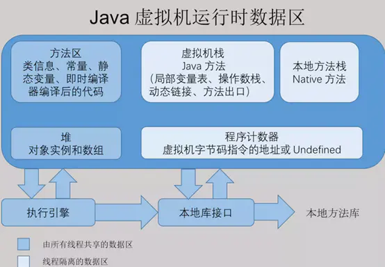 JVM中的堆和栈到底存储了什么?_jvm栈里面存储什么-CSDN博客