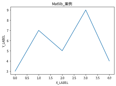 [实操]Python财务数据分析可视化_python销售毛利率代表-CSDN博客