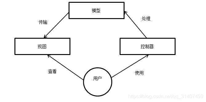 工作流程