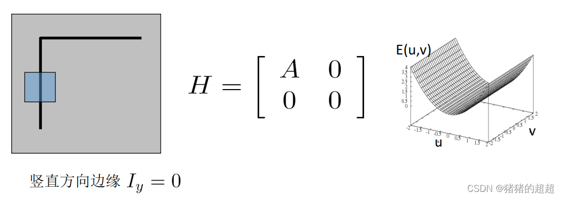 计算机视觉基础(5)——特征点及其描述子插图17 计算机视觉基础(5)——特征点及其描述子