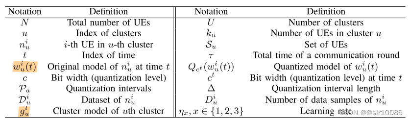 Note_Ensemble Distillation Based Adaptive Quantization for Supporting ...