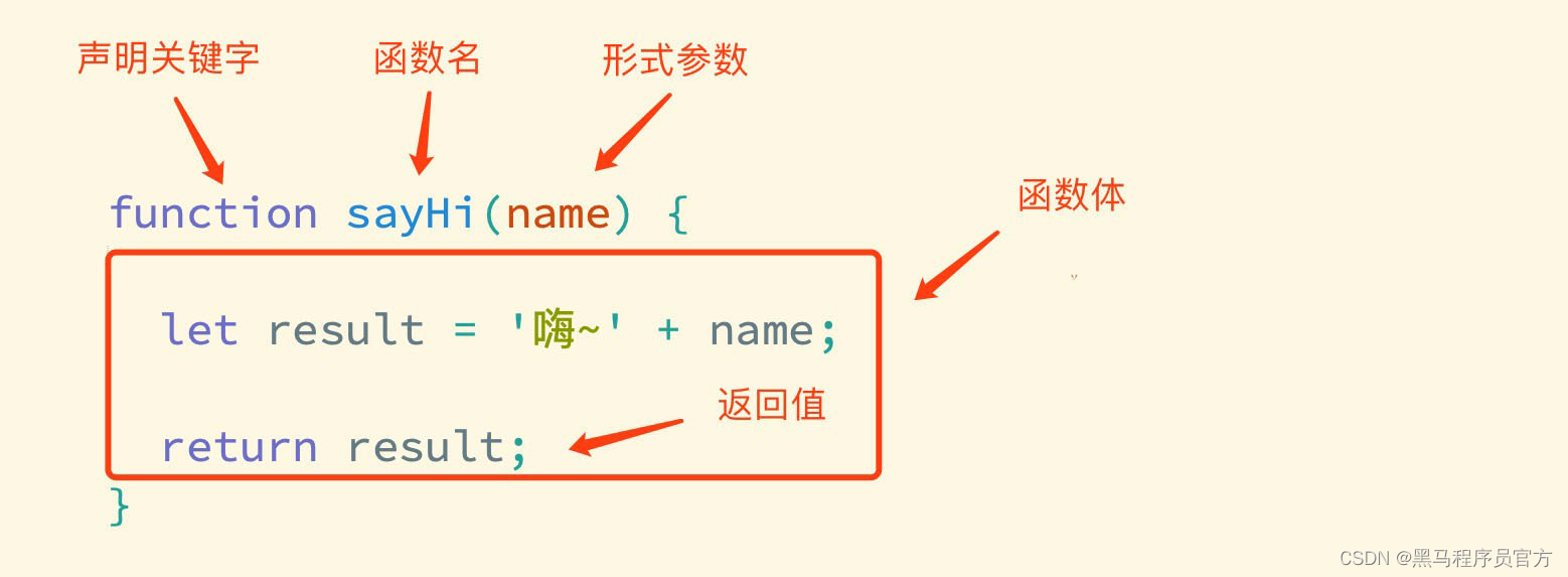 [外链图片转存失败,源站可能有防盗链机制,建议将图片保存下来直接上传(img-Yq53pQei-1678184078073)(./assets/function.jpg)]