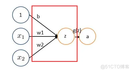 【CNN预测】基于CNN神经网络预测matlab源码_预测模型_12