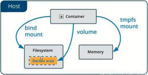 docker关键知识点_docker知识点