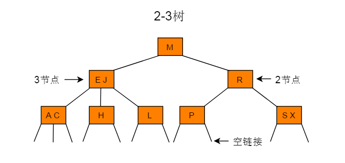 图2.1 640?wx_fmt=png