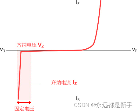 电子元器件基础5---二极管