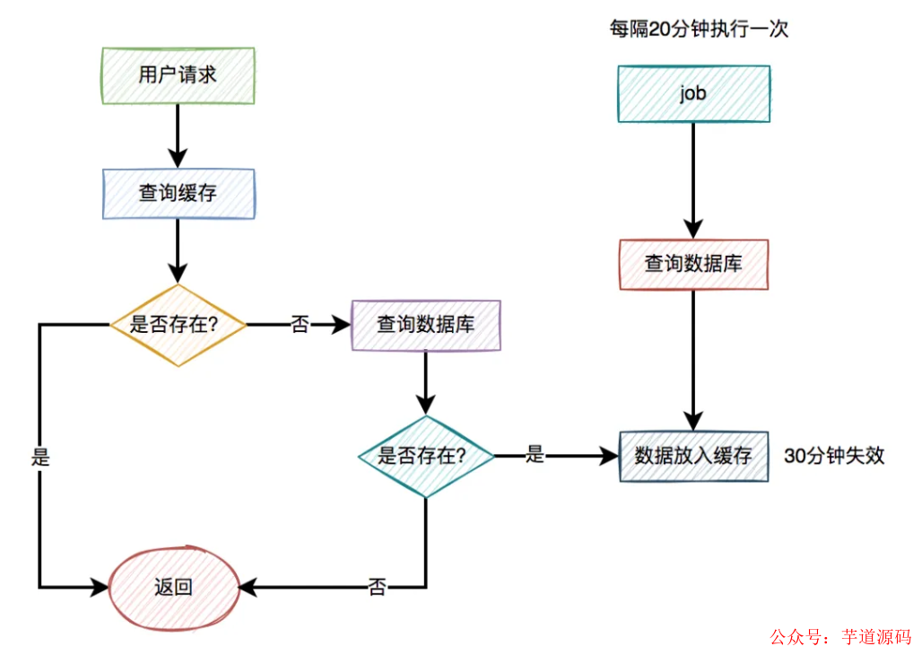 7d77243607f292c42d9d12bafc0df600.png