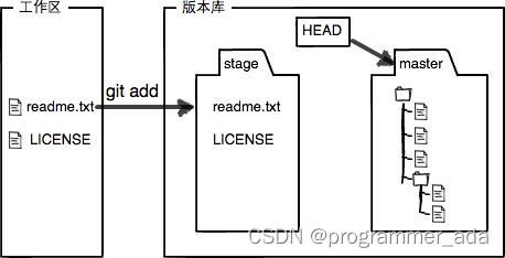[外链图片转存失败,源站可能有防盗链机制,建议将图片保存下来直接上传(img-JYQL9r5t-1656061420137)(https://codechina.youkuaiyun.com/CoCo_Code_Op2/course_test_repo/-/raw/70770c9493a21cdacf4e140ab7fe117ee23782a8/static/images/008.jpeg)]