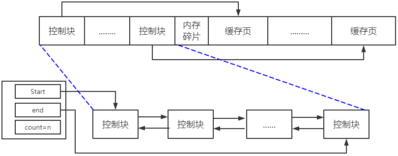 https://note.youdao.com/yws/public/resource/92b91d9f92729187e257226a8aa8fc7f/xmlnote/52E5AF63F5104C9BB285828E0AEB919B/2237