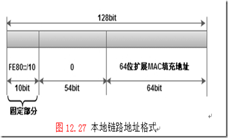 本地链路