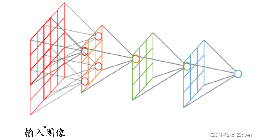 [外链图片转存失败,源站可能有防盗链机制,建议将图片保存下来直接上传(img-7IVoEDjS-1637814291062)(./1637673748718.png)]