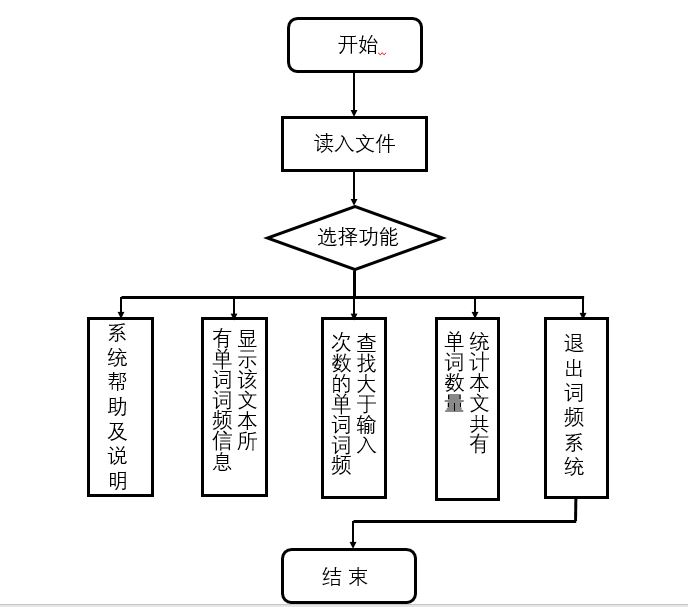 1614521-20190320090552685-765961888.jpg