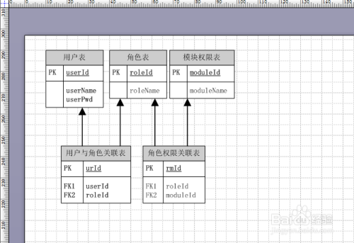 如何用Visio画数据库实体关系图