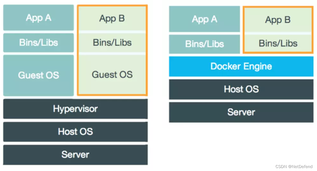VM/Docker