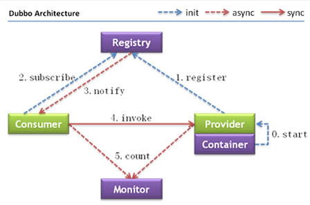 image-20210929125325367