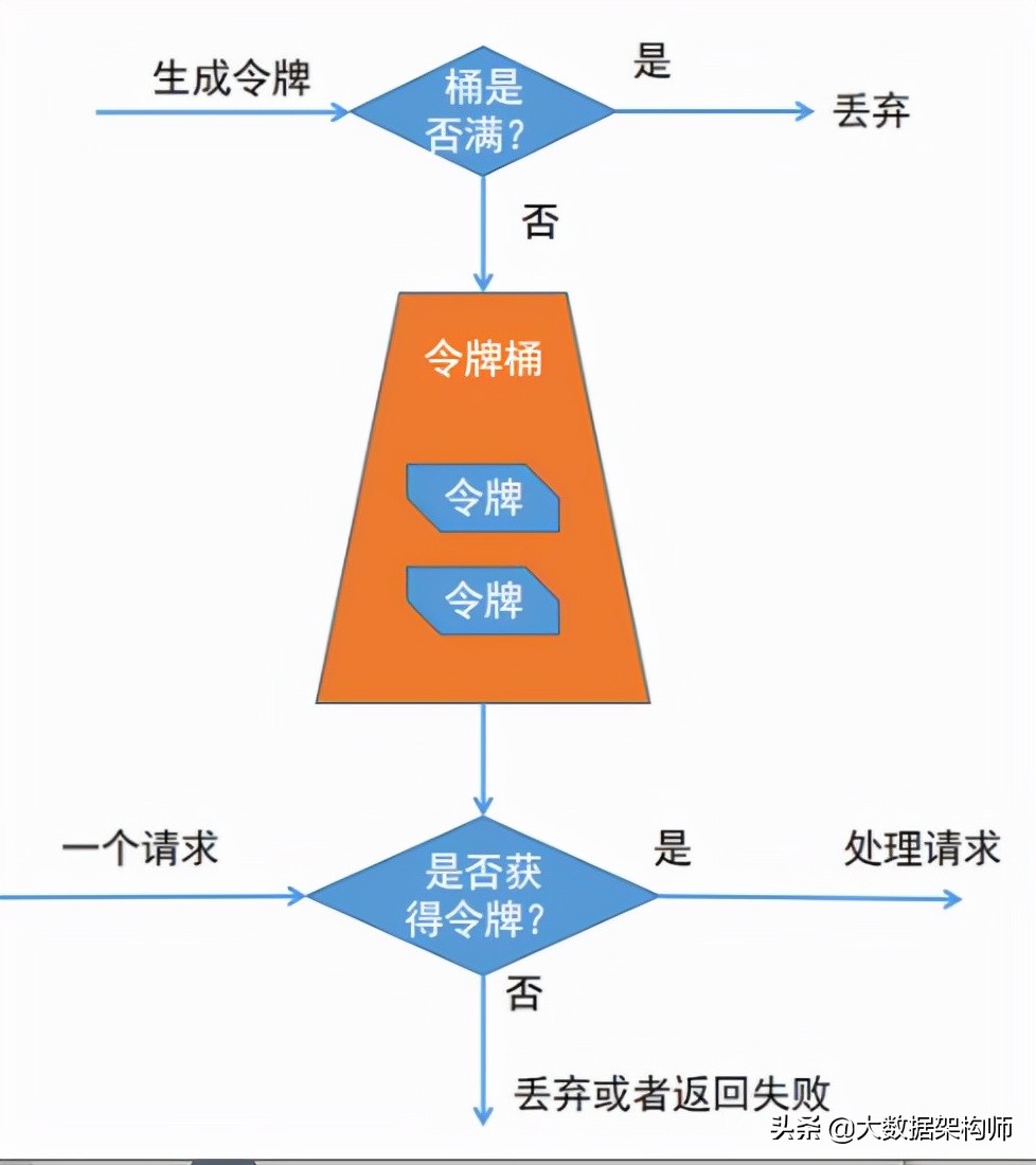 吊打面试官系列：微服务可用性设计