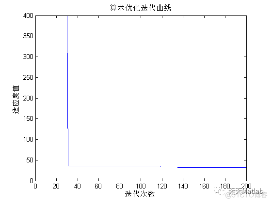 路径规划算法：基于算术优化的机器人路径规划算法- 附matlab代码_无人机_02