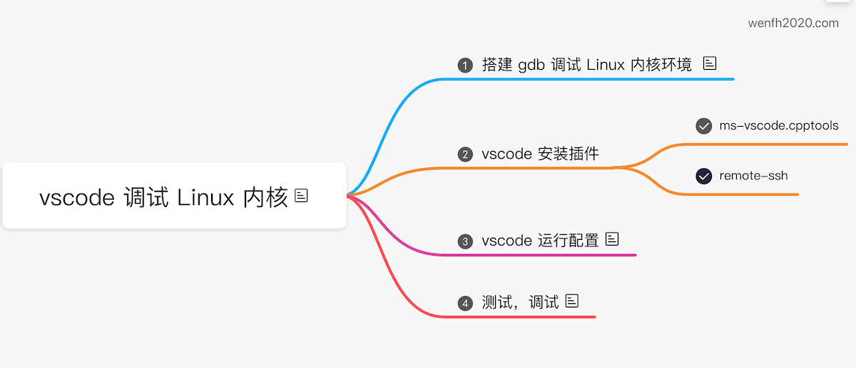 思路