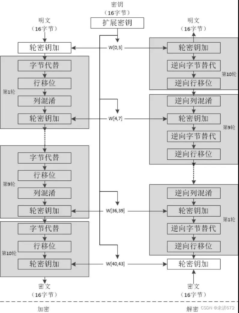请添加图片描述