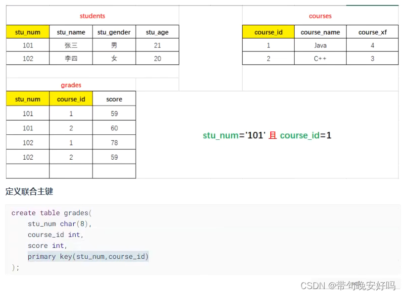 Sql Stu Num SQL基础教程-CSDN博客
