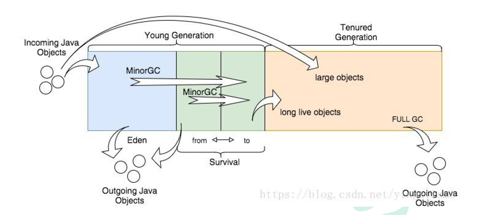 image-20221128152321348