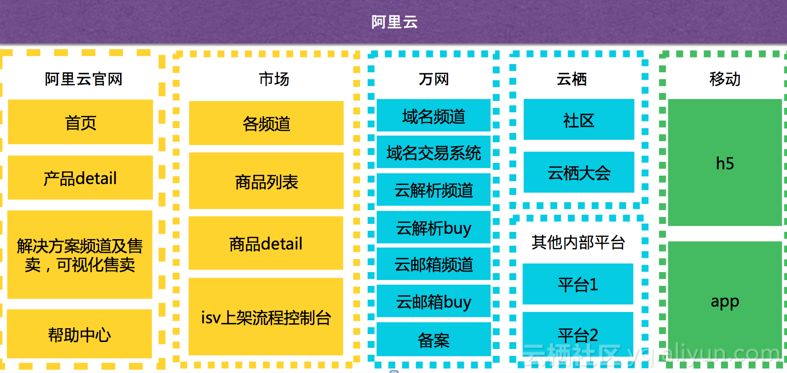 ef5327c3b0906de0c2850035a25163e995f19722