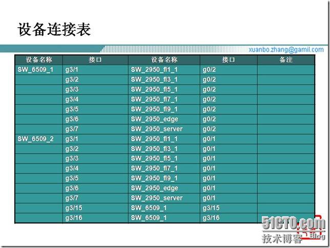 幻灯片15