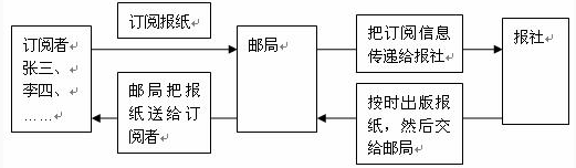 image_1cih7ua0q7ek1r874d41bdeecum.png-31.3kB