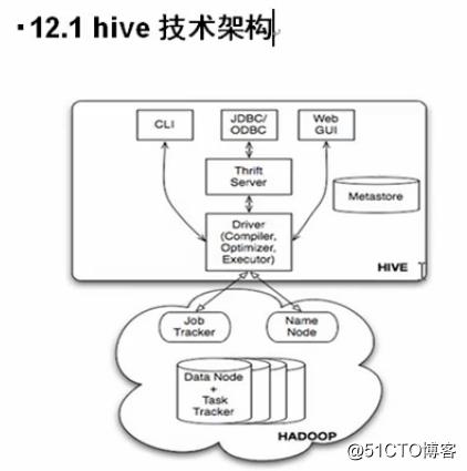 hive的设计思想和技术框架（2017）