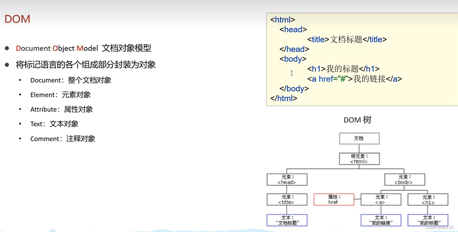 JavaScript核心技术详解,-CSDN博客