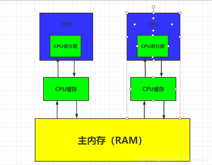 [外链图片转存失败,源站可能有防盗链机制,建议将图片保存下来直接上传(img-LFfRxagn-1593677912974)(E:\typoraPic\image-20200701200952976.png)]