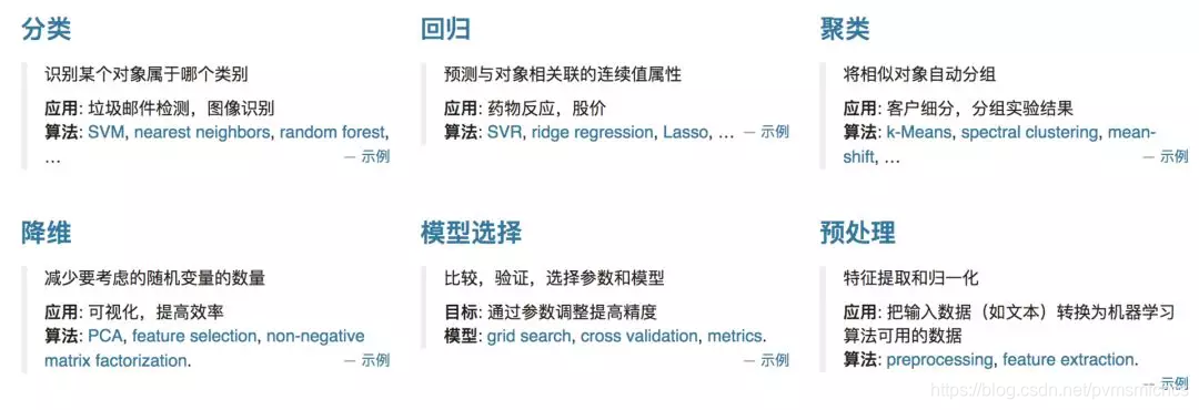 **加粗样式**