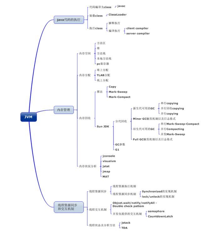 开发五年,靠滴滴D9推出1045页Java面试题,8家成功拿下5家offer