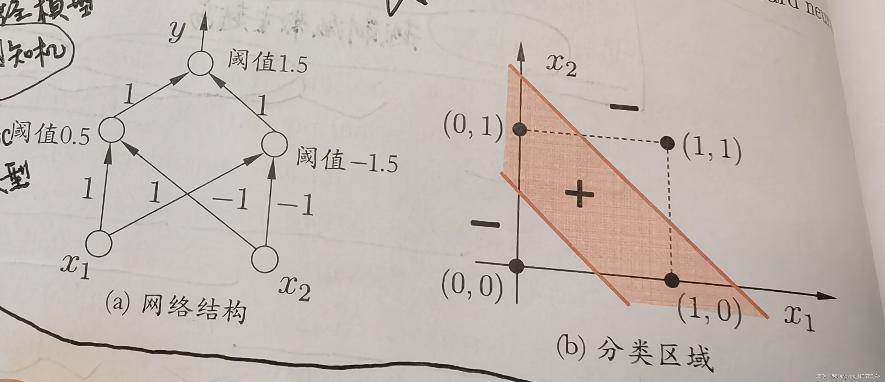 请添加图片描述