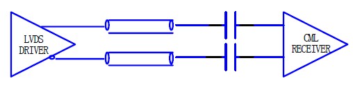 LVDS,PECL,CML <wbr>间的互连 LVDS,PECL,CML <wbr>间的互连