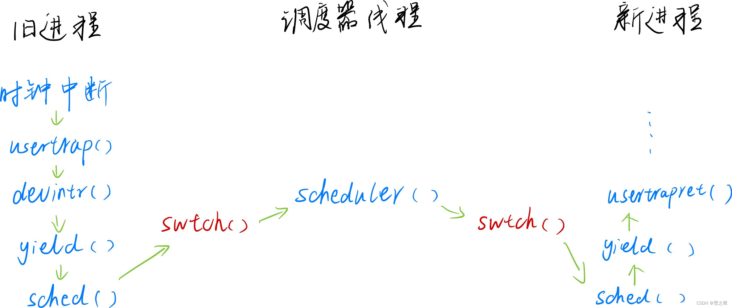 请添加图片描述