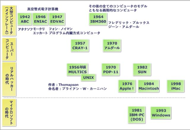 程序猿的崛起，一篇文章看懂编程语言