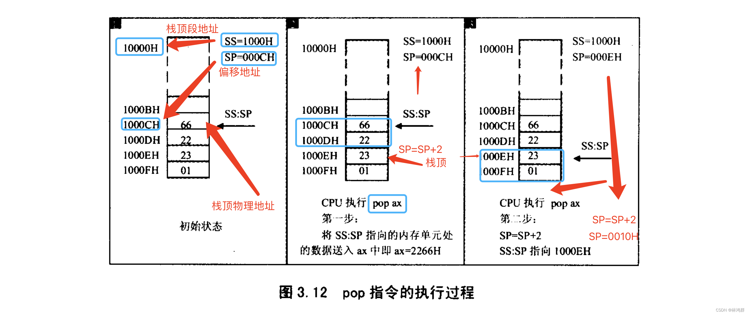 内存栈与CPU栈机制_出入栈指乏运用-CSDN博客