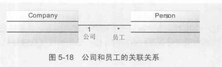 关联关系示例
