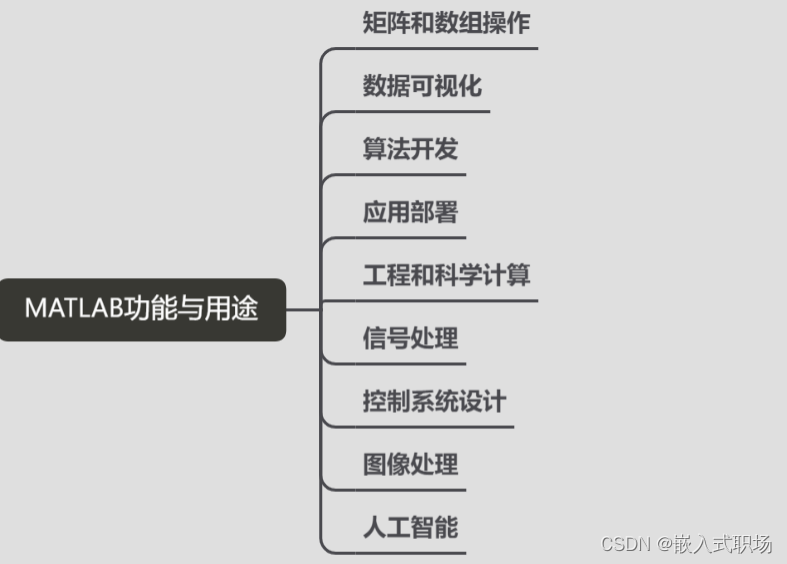 【MATLAB】MATLAB 主要功能与用途-CSDN博客