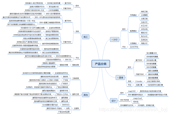 广联达产品分类(参考:广联达官网)