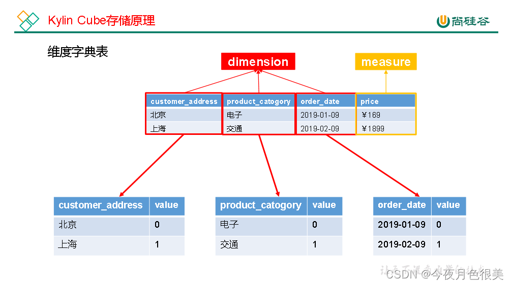 [外链图片转存失败,源站可能有防盗链机制,建议将图片保存下来直接上传(img-bya4HwWG-1651898409898)(C:\Users\11244\AppData\Roaming\Typora\typora-user-images\image-20220506140852388.png)]