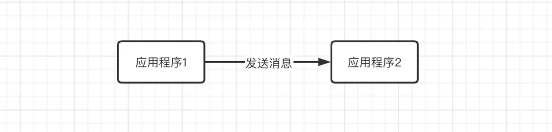 Alibaba面试官提问：说说你对消息队列的理解