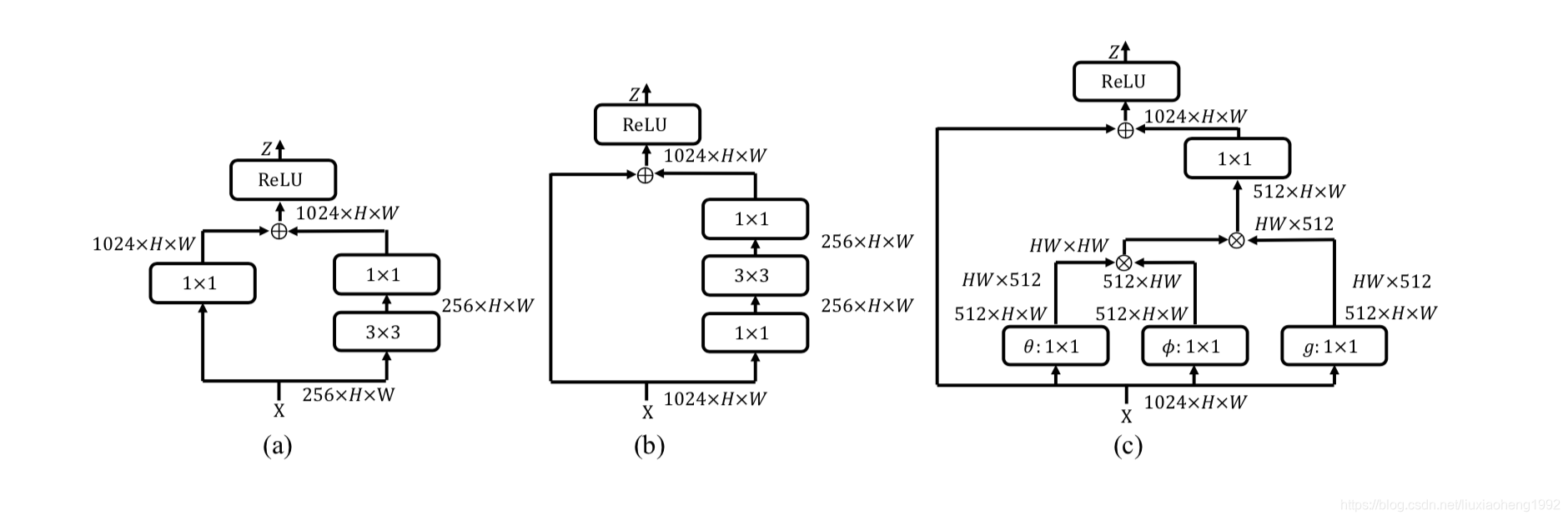 《Double-Head RCNN: Rethinking Classification and Localization for ...