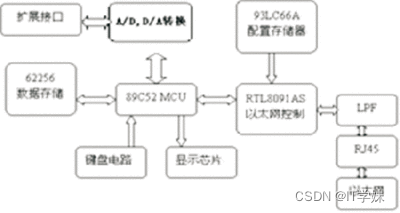 嵌入式系统中的安全通信协议_嵌入式安全通信库-CSDN博客