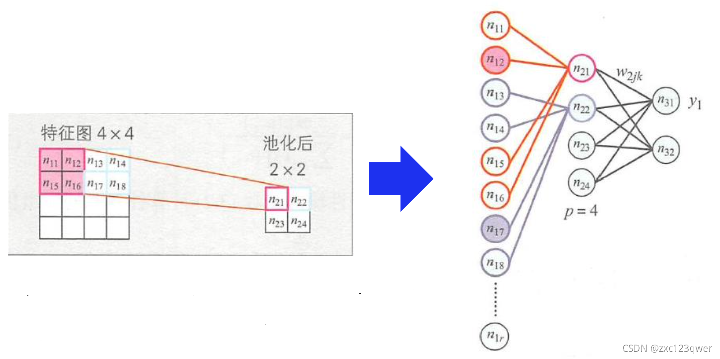 [外链图片转存失败,源站可能有防盗链机制,建议将图片保存下来直接上传(img-VxEqiNCP-1637814291068)(./1637749236516.png)]