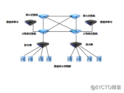 数据库安全之军工